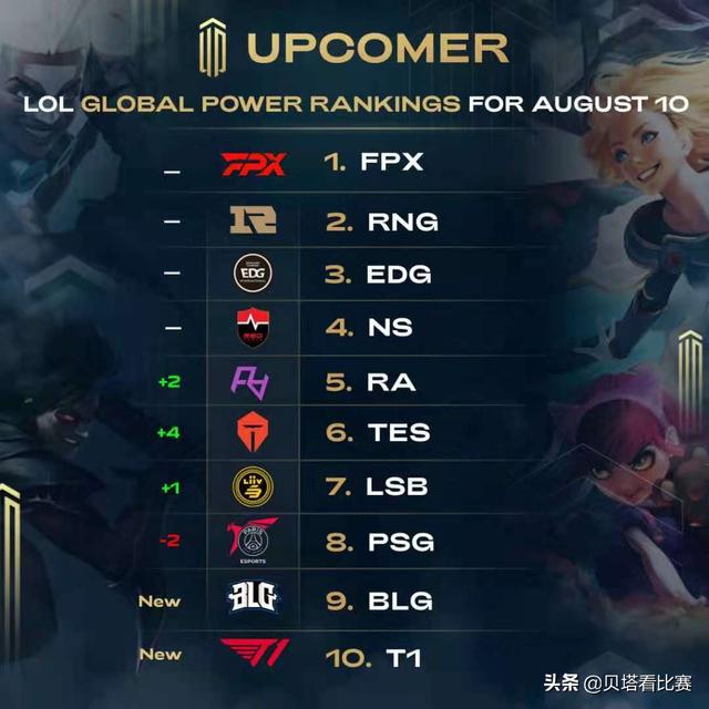 和浓眉才是绝配？范德比尔特的防守能力详解