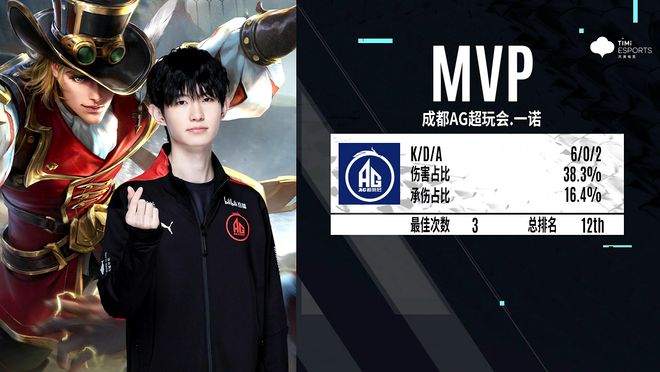 所谓 所谓